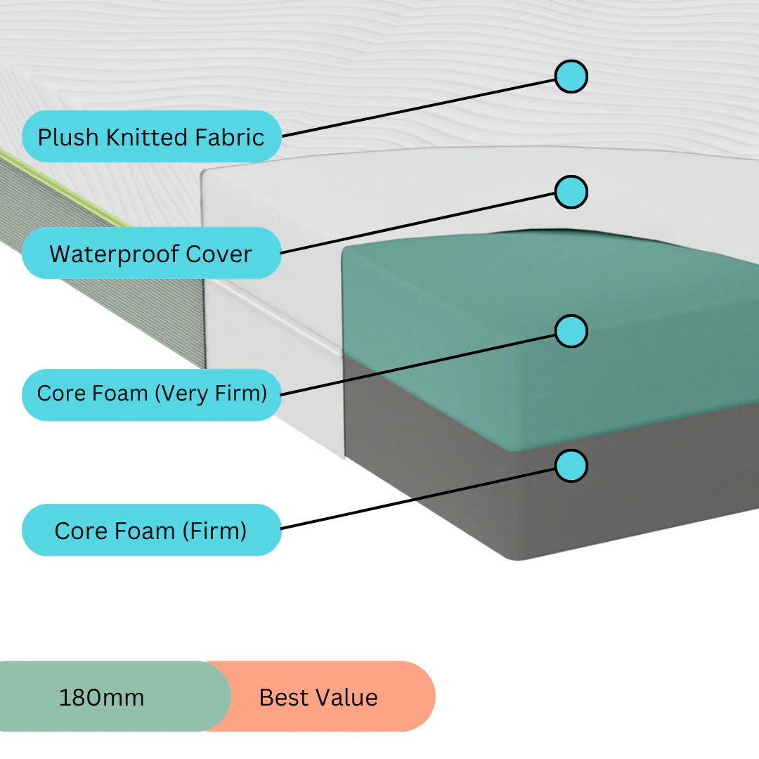 Firm mattress helps children transition from cot to bed with safe, comfortable sleep